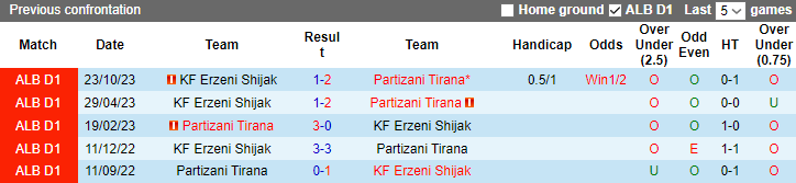 Nhận định, soi kèo Partizani Tirana vs Erzeni Shijak, 23h00 ngày 24/12 - Ảnh 4