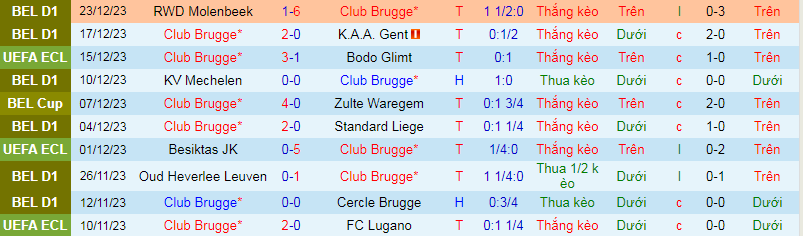 Nhận định, soi kèo Club Brugge vs St. Gilloise, 2h45 ngày 27/12 - Ảnh 1