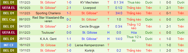 Nhận định, soi kèo Club Brugge vs St. Gilloise, 2h45 ngày 27/12 - Ảnh 2