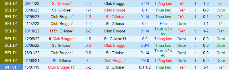 Nhận định, soi kèo Club Brugge vs St. Gilloise, 2h45 ngày 27/12 - Ảnh 3