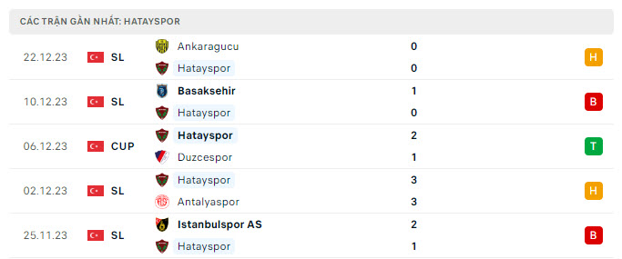 Nhận định, soi kèo Hatayspor vs Besiktas, 0h00 ngày 26/12 - Ảnh 1