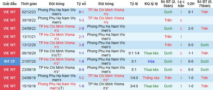 Nhận định, soi kèo Nữ TPHCM A vs Nữ Phong Phú Hà Nam, 14h30 ngày 25/12 - Ảnh 2