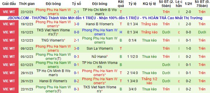 Nhận định, soi kèo Nữ TPHCM A vs Nữ Phong Phú Hà Nam, 14h30 ngày 25/12 - Ảnh 3