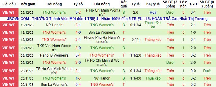 Nhận định, soi kèo Nữ TPHCM B vs Nữ GT Thái Nguyên, 17h00 ngày 25/12 - Ảnh 3
