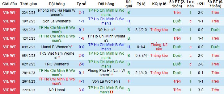 Nhận định, soi kèo Nữ TPHCM B vs Nữ GT Thái Nguyên, 17h00 ngày 25/12 - Ảnh 4