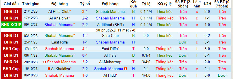 Nhận định, soi kèo Shabab Manama vs Al-Ahli, 23h00 ngày 25/12 - Ảnh 1