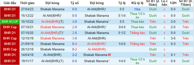 Nhận định, soi kèo Shabab Manama vs Al-Ahli, 23h00 ngày 25/12 - Ảnh 3