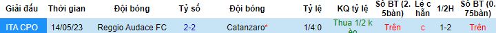 Nhận định, soi kèo Reggiana vs Catanzaro, 18h30 ngày 26/12 - Ảnh 2