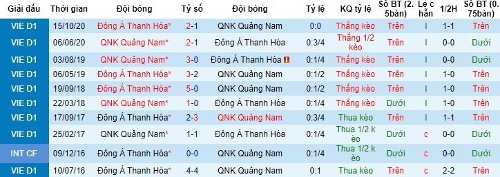 Nhận định, soi kèo Quảng Nam vs Thanh Hóa, 17h00 ngày 27/12 - Ảnh 2