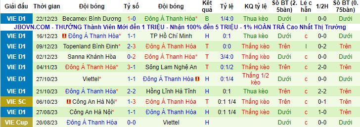 Nhận định, soi kèo Quảng Nam vs Thanh Hóa, 17h00 ngày 27/12 - Ảnh 3