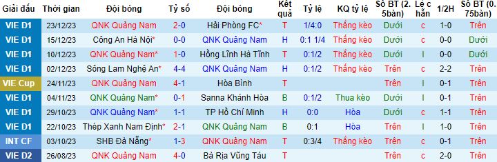 Nhận định, soi kèo Quảng Nam vs Thanh Hóa, 17h00 ngày 27/12 - Ảnh 4