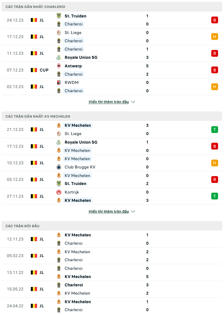 Nhận định, soi kèo Sporting Charleroi vs Mechelen, 2h45 ngày 28/12 - Ảnh 1