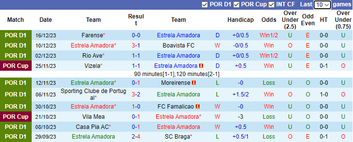 Nhận định, soi kèo Estrela Amadora vs Arouca, 3h15 ngày 29/12 - Ảnh 1