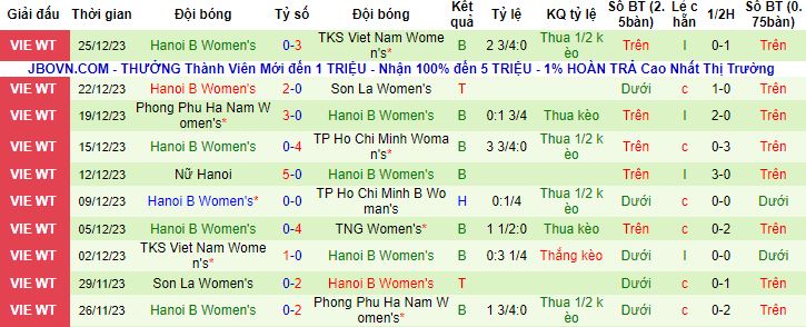 Nhận định, soi Nữ GT Thái Nguyên vs Nữ Hà Nội B, 14h30 ngày 28/12 - Ảnh 3