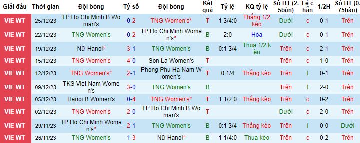 Nhận định, soi Nữ GT Thái Nguyên vs Nữ Hà Nội B, 14h30 ngày 28/12 - Ảnh 4