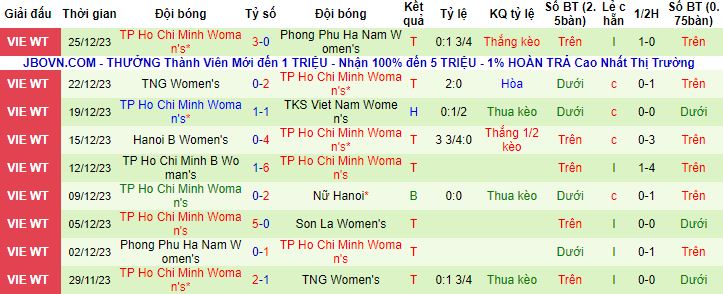 Nhận định, soi Nữ Sơn La vs Nữ TPHCM A, 14h30 ngày 28/12 - Ảnh 3