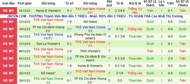 Nhận định, soi Nữ TPHCM B vs Nữ TKS Việt Nam, 17h00 ngày 28/12 - Ảnh 3