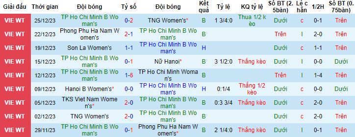 Nhận định, soi Nữ TPHCM B vs Nữ TKS Việt Nam, 17h00 ngày 28/12 - Ảnh 4