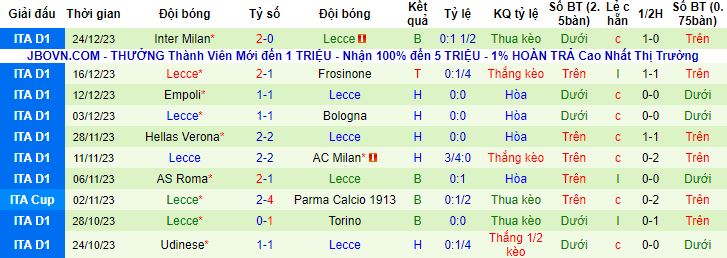 Nhận định, soi kèo Atalanta vs Lecce, 18h30 ngày 30/12 - Ảnh 4