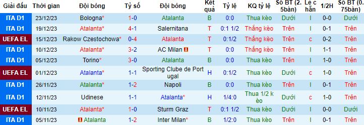 Nhận định, soi kèo Atalanta vs Lecce, 18h30 ngày 30/12 - Ảnh 5
