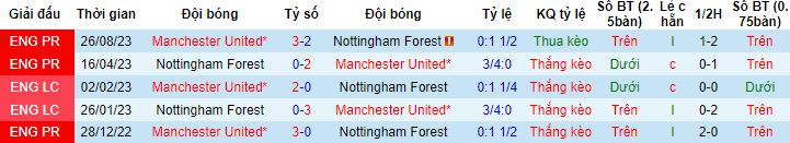 Nhận định, soi kèo Nottingham Forest vs MU, 0h30 ngày 31/12 - Ảnh 2