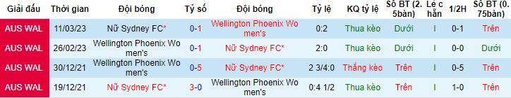 Nhận định, soi kèo Nữ Sydney vs Nữ Wellington Phoenix, 13h00 ngày 29/12 - Ảnh 2
