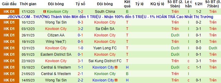 Nhận định, soi kèo 3 Sing vs Kowloon City, 14h30 ngày 31/12 - Ảnh 2