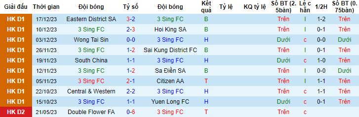 Nhận định, soi kèo 3 Sing vs Kowloon City, 14h30 ngày 31/12 - Ảnh 3