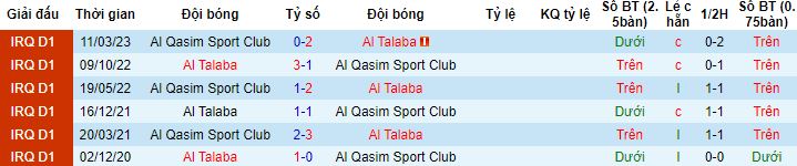 Nhận định, soi kèo Al Qasim vs Al Talaba, 17h30 ngày 31/12 - Ảnh 2