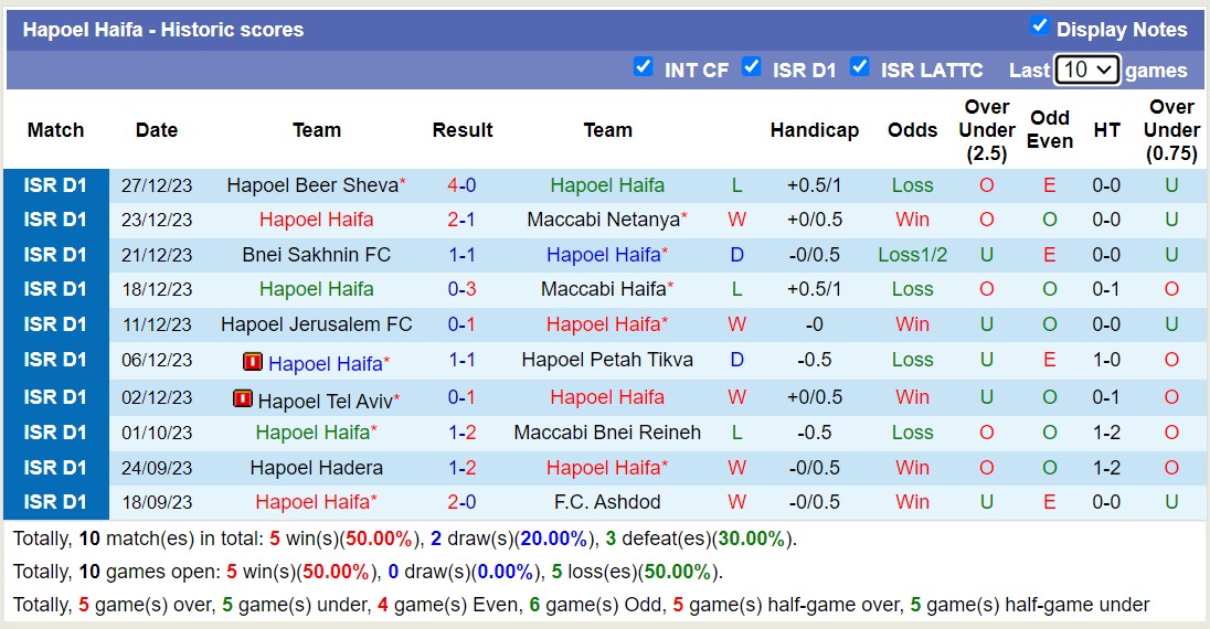 Nhận định, soi kèo Hapoel Haifa vs Maccabi Tel Aviv, 1h00 ngày 1/1 - Ảnh 1