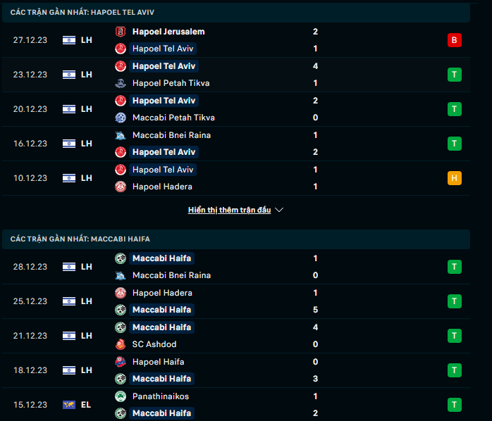 Nhận định, soi kèo Hapoel Tel Aviv vs Maccabi Haifa, 1h30 ngày 1/1 - Ảnh 1
