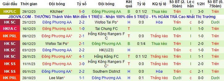 Nhận định, soi kèo Hồng Kông Rangers vs Eastern, 14h00 ngày 1/1 - Ảnh 3
