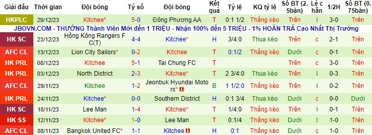 Nhận định, soi kèo Lee Man vs Kitchee, 16h30 ngày 1/1 - Ảnh 3