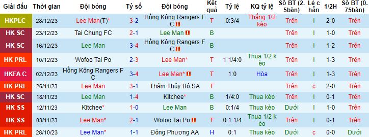 Nhận định, soi kèo Lee Man vs Kitchee, 16h30 ngày 1/1 - Ảnh 4