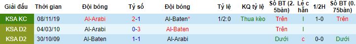Nhận định, soi kèo Al Arabi vs Al Batin, 19h25 ngày 2/1 - Ảnh 2