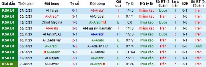 Nhận định, soi kèo Al Arabi vs Al Batin, 19h25 ngày 2/1 - Ảnh 4