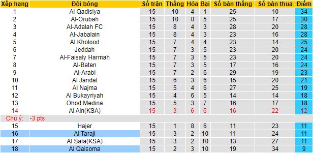 Nhận định, soi kèo Al Qaisoma vs Al Taraji, 19h10 ngày 2/1 - Ảnh 1