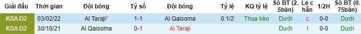 Nhận định, soi kèo Al Qaisoma vs Al Taraji, 19h10 ngày 2/1 - Ảnh 2