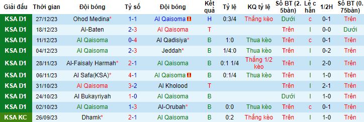 Nhận định, soi kèo Al Qaisoma vs Al Taraji, 19h10 ngày 2/1 - Ảnh 4