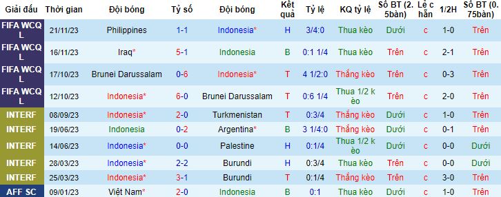 Nhận định, soi kèo Indonesia vs Libya, 19h30 ngày 2/1 - Ảnh 3