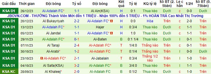 Nhận định, soi kèo Ohod Medina vs Al Adalah, 21h00 ngày 2/1 - Ảnh 3