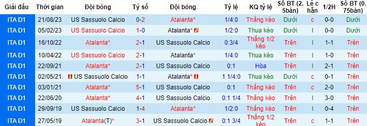 Nhận định, soi kèo Atalanta vs Sassuolo, 0h00 ngày 4/1 - Ảnh 2