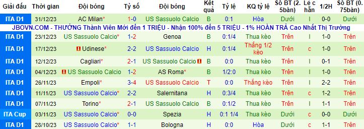 Nhận định, soi kèo Atalanta vs Sassuolo, 0h00 ngày 4/1 - Ảnh 3
