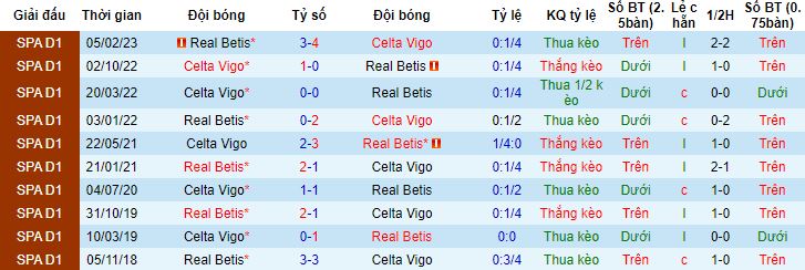 Nhận định, soi kèo Celta Vigo vs Betis, 1h15 ngày 4/1 - Ảnh 2
