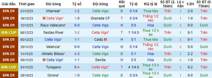 Nhận định, soi kèo Celta Vigo vs Betis, 1h15 ngày 4/1 - Ảnh 4