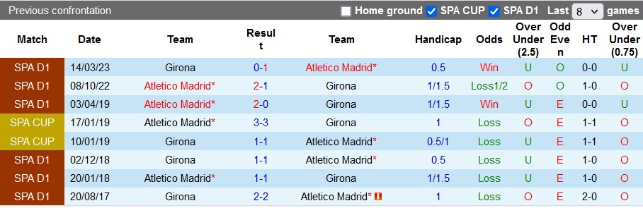 Nhận định, soi kèo Girona vs Atletico Madrid, 3h30 ngày 4/1 - Ảnh 3