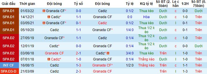 Nhận định, soi kèo Granada vs Cadiz, 23h00 ngày 3/1 - Ảnh 2