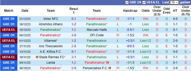 Nhận định, soi kèo Panathinaikos vs Pas Giannina, 2h00 ngày 4/1 - Ảnh 1