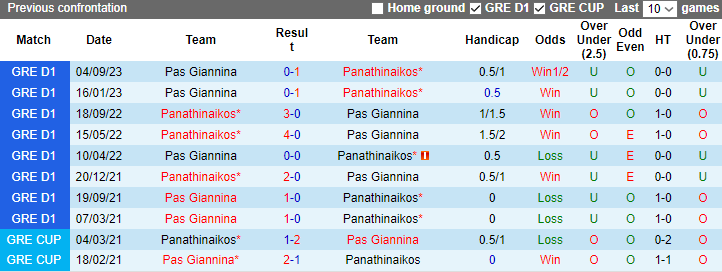 Nhận định, soi kèo Panathinaikos vs Pas Giannina, 2h00 ngày 4/1 - Ảnh 3
