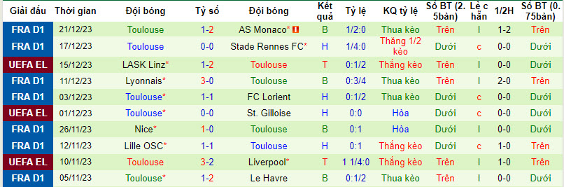 Nhận định, soi kèo PSG vs Toulouse, 2h45 ngày 4/1 - Ảnh 2
